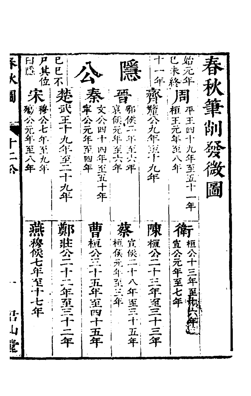 135639-春秋四家五傳平文四_張岐然輯 .pdf_第2页